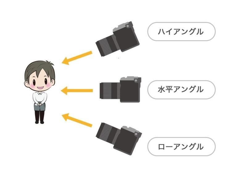 写真家がよく使うワード一覧