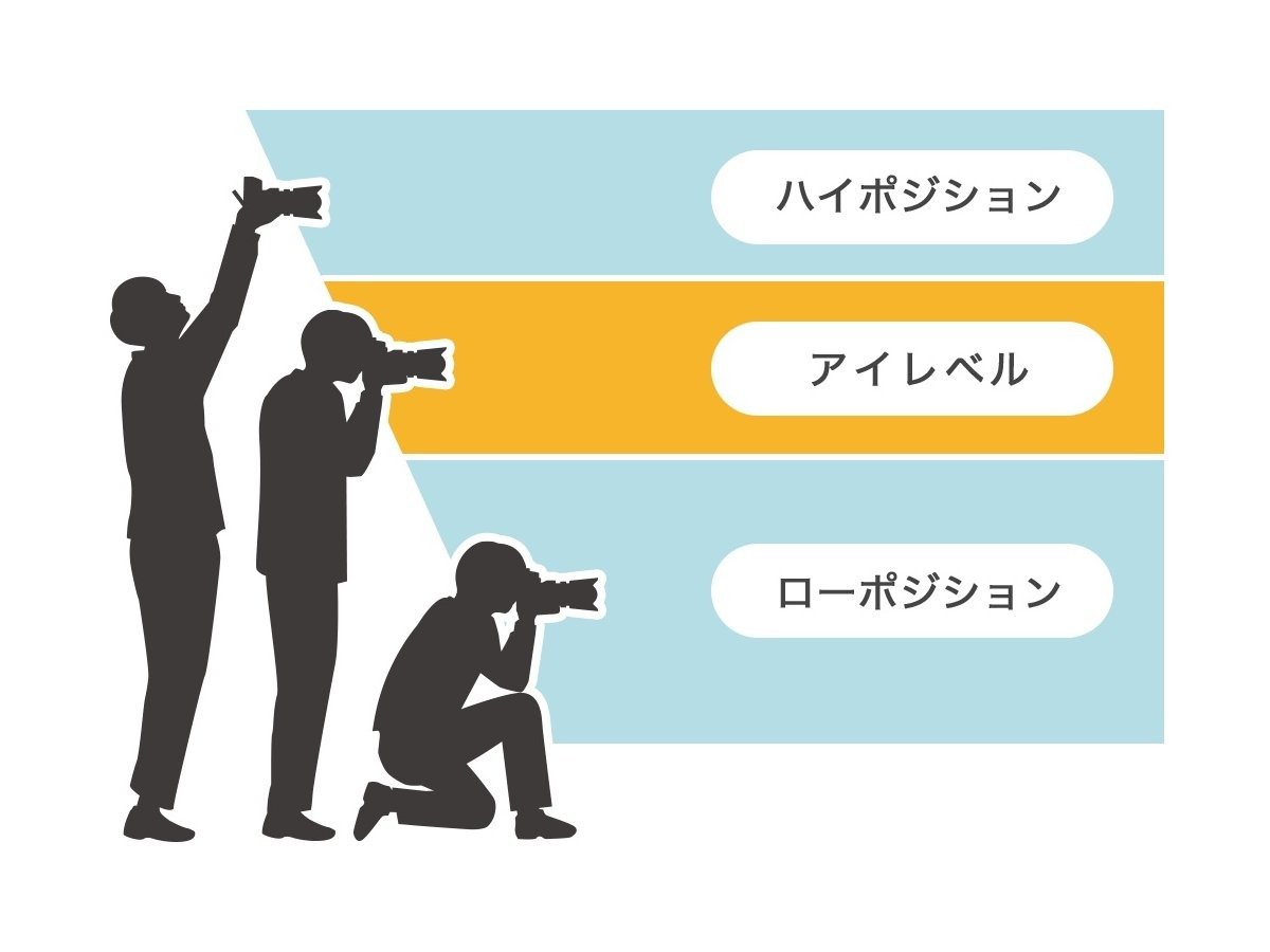 写真家がよく使うワード一覧