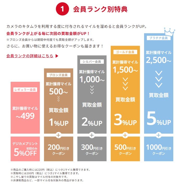 ロイヤルズ